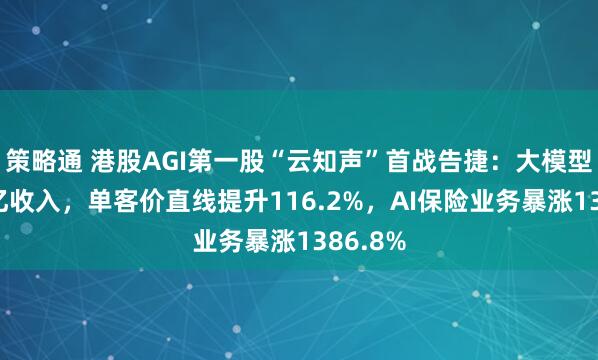 策略通 港股AGI第一股“云知声”首战告捷：大模型贡献1亿收入，单客价直线提升116.2%，AI保险业务暴涨1386.8%